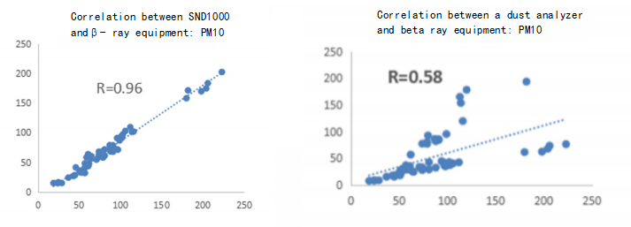 SND1000 Multi Channel Dust Analyzer scene.png
