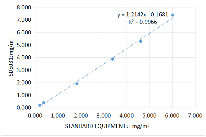 Oil Mist Sensor data comparison.jpg