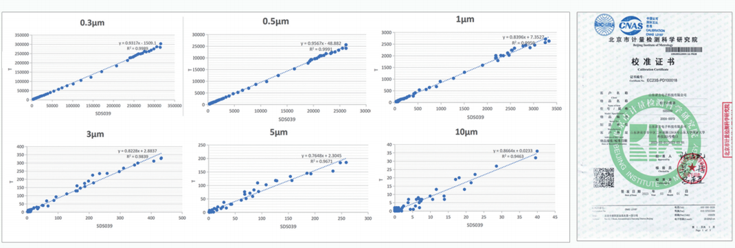 Online dust particle counter Feature Display.png