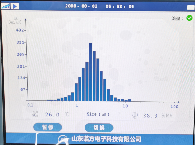 Explanation of the horizontal axis scale of the particle size spectrometer.jpg
