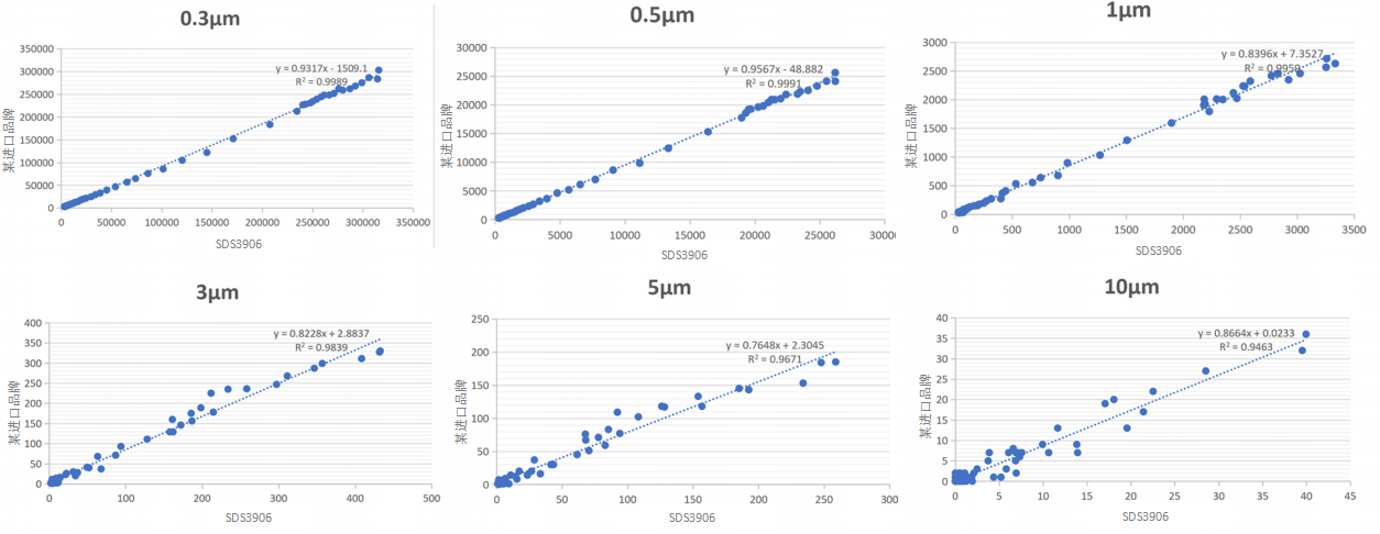 Online dust particle counter Feature Display.png