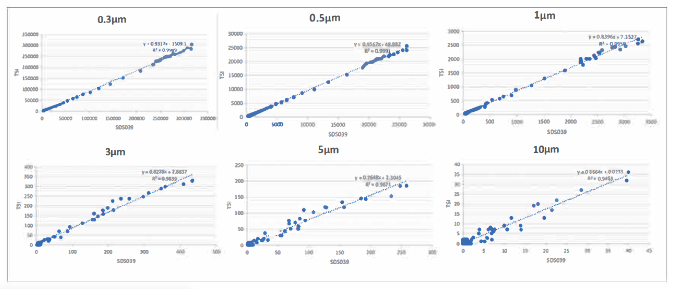 Data characteristics of online dust particle counter.png