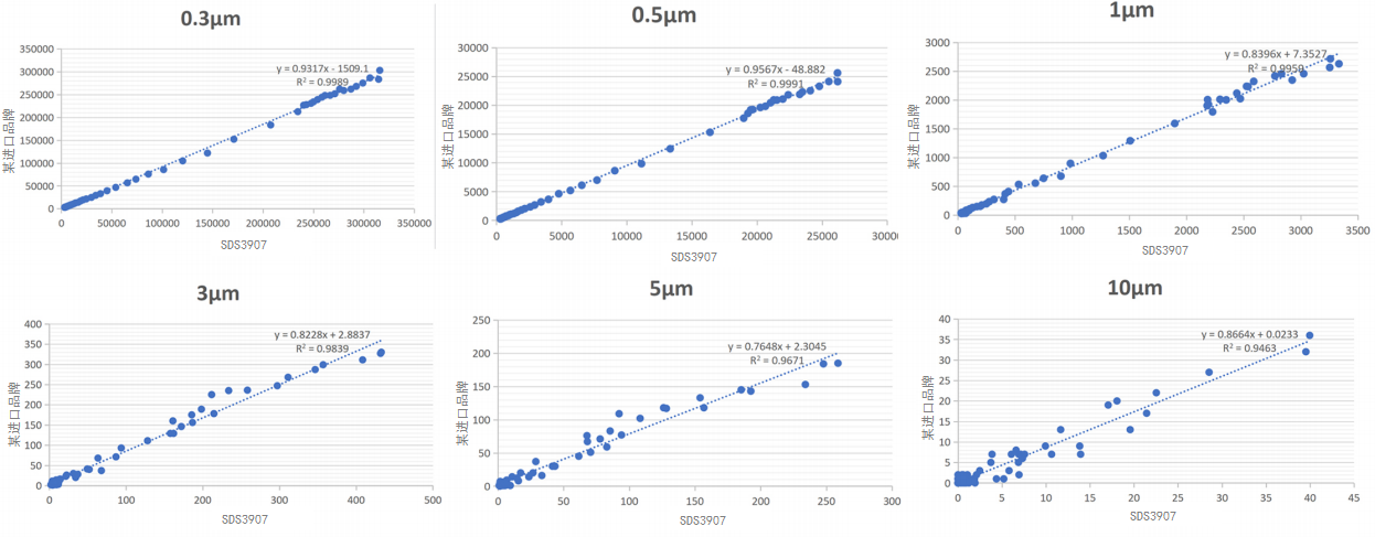 Online dust particle counter Feature Display.png