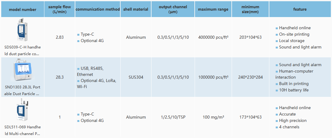 Desktop dust particle counter parameters.png