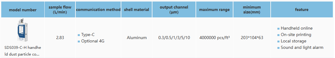 Handheld dust particle counter parameters.png