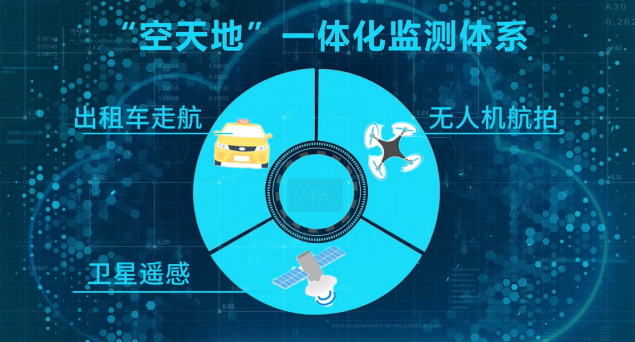 Atmospheric dust air-ground integrated monitoring system.png