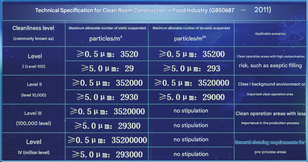 Technical Specifications for Clean Rooms in the Food Industry .png