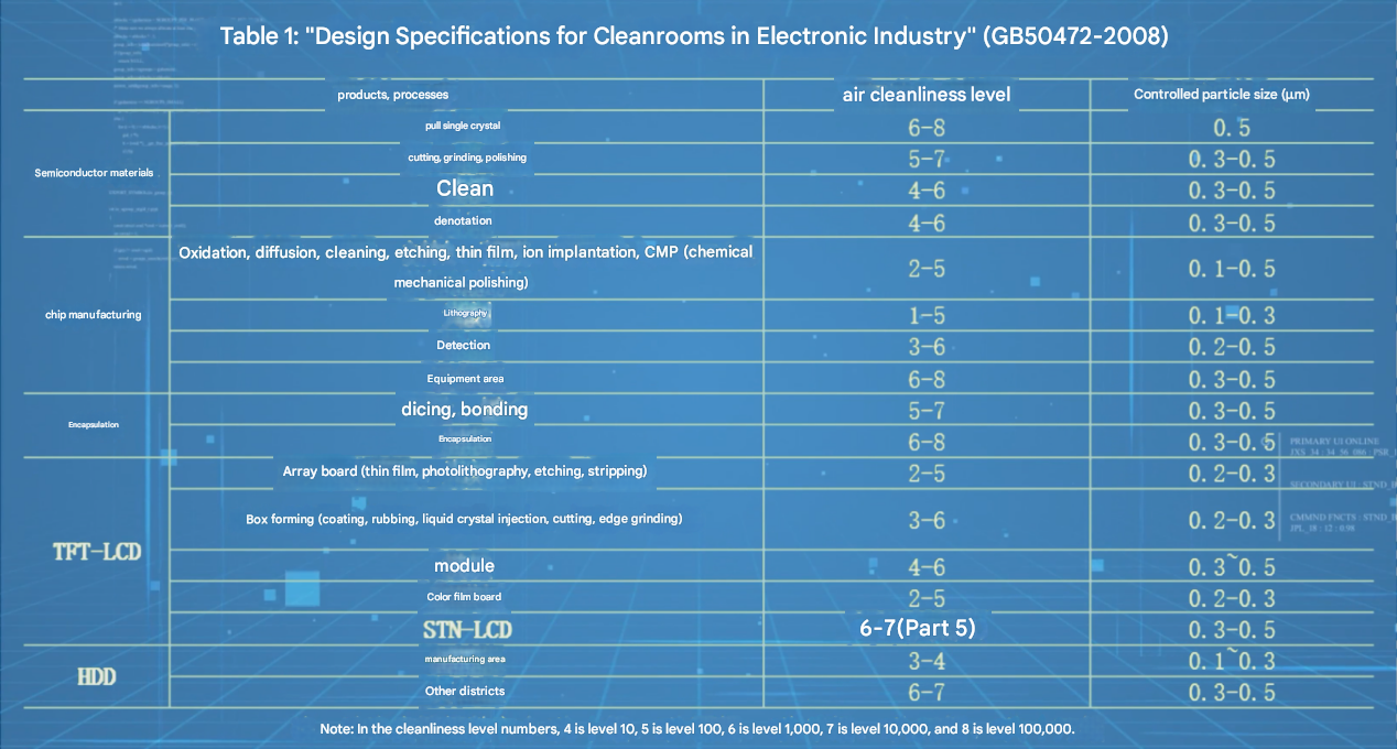 Design Specifications for Clean Rooms in Electronic Industry 1.png