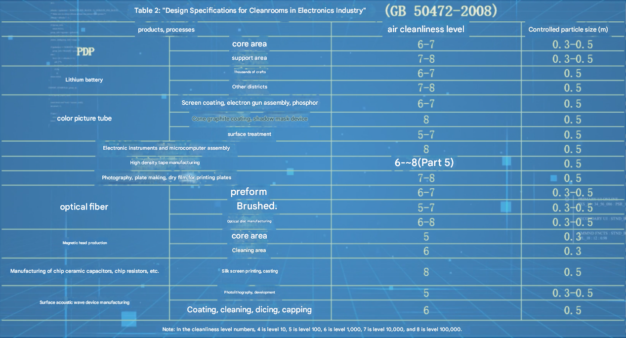 Design Specifications for Clean Rooms in Electronic Industry 2.png