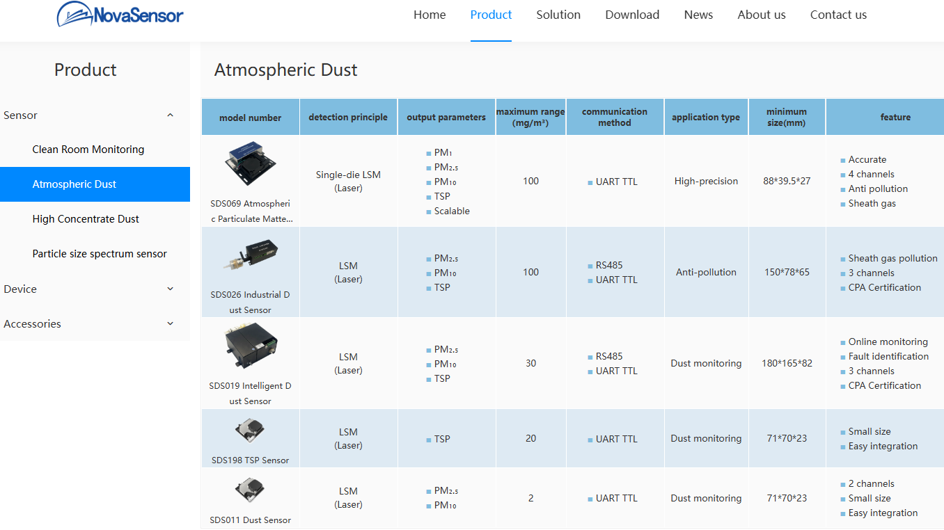 Nova atmospheric particulate matter monitoring equipment.png