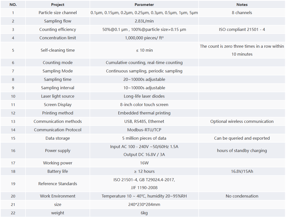 SND1101 0.1μm Desktop Particle Counter Technical Parameters.png